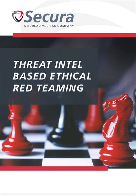 THREAT INTEL BASED ETHICAL RED TEAMING - English