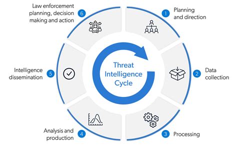 Threat Intelligence & Monitoring | Proactive Cyber Defense | VMax India - coolestguyplanet.net