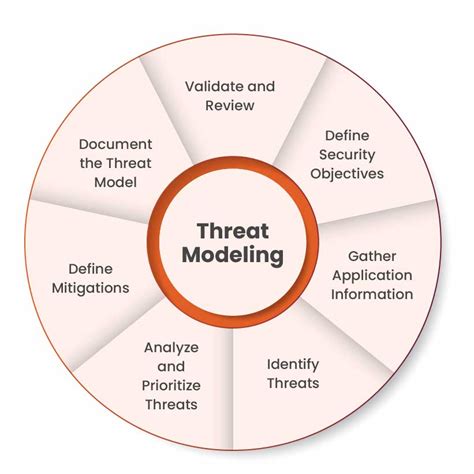 Threat model - coolestguyplanet.net