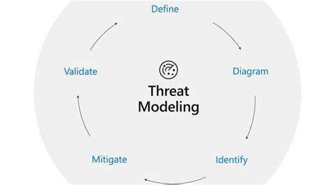 Threat Modeling - Threat - coolestguyplanet.net
