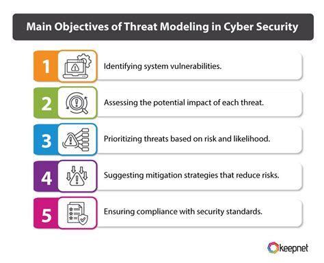 Threat Modeling Security Fundamentals - Training - coolestguyplanet.net