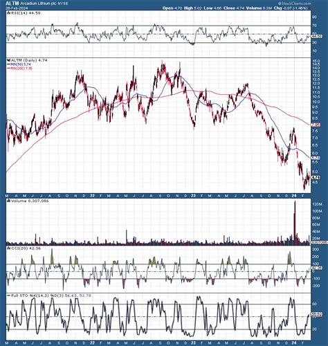 Three Lithium Stocks To Buy Now And Sell Never … - balustradellc