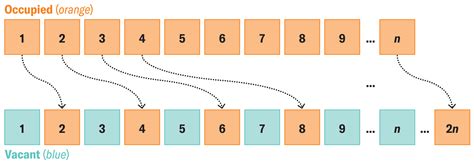 Three of the Strangest Paradoxes in Mathematics - wintechmobiles.com