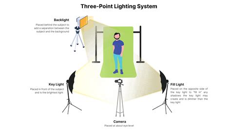 Three Point Lighting - Media College - balustradellc