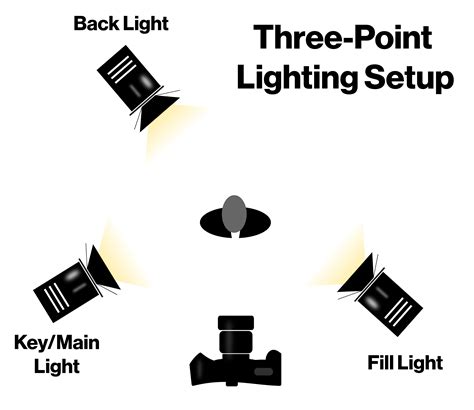 Three Point Lighting Setup (Best Lighting for YouTube Videos Tutorial) - balustradellc