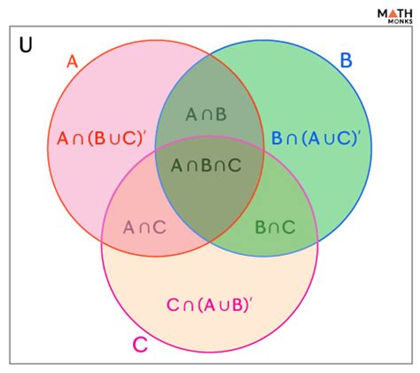 Three Set Venn Diagram Labeled A B C Regions - wintechmobiles.com