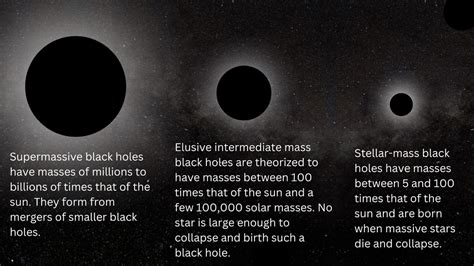Three supermassive black holes are on... - Mr science tamil - muktibox.com