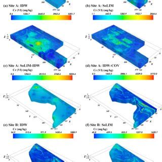 Three-dimensional spatial prediction of Zn in the soil of a former tire ... - wintechmobiles.com