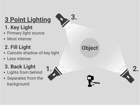 Three-Point Lighting: The Classic Setup Explained - balustradellc
