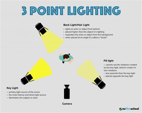 Three-Point Lighting Guide - Jana Williams - balustradellc