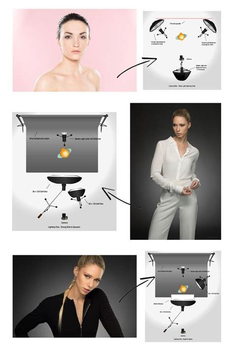 Three-Point Lighting Ideas for Portraits [with Lighting … - balustradellc