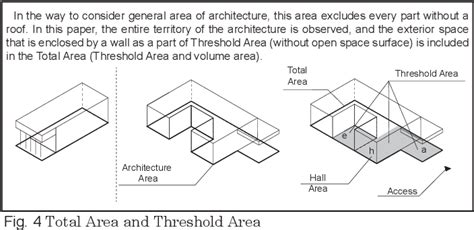 Threshold Meaning Architecture - balustradellc