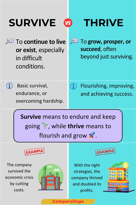 thrive in vs thrive on - English Language Learners Stack Exchange - balustradellc