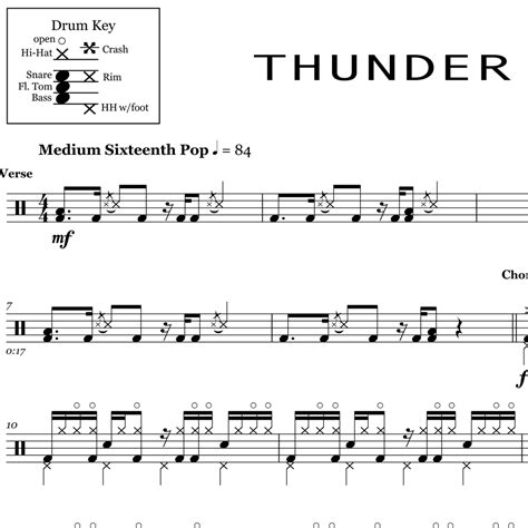 THUNDER - IMAGINE DRAGONS. DRUM COVER, DRUM SHEET …