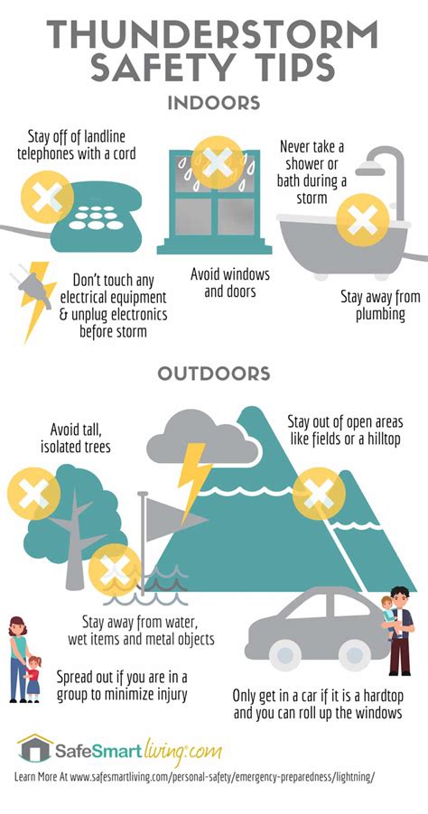 Thunderstorm and Lightning Safety Tips - Mass.gov - balustradellc