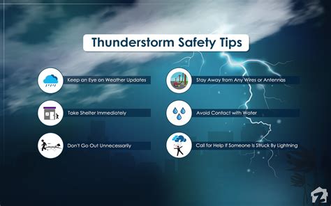 Thunderstorm Safety - American Red Cross - balustradellc