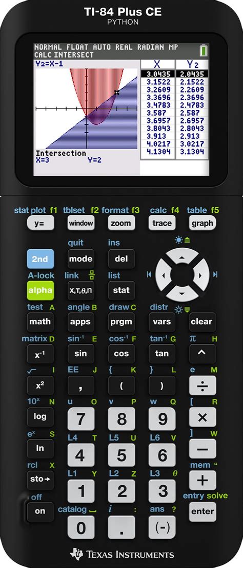 TI 84 Plus CE Python Graphing Calculator ScanTex