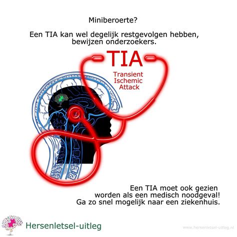 TIA - Hersenletsel