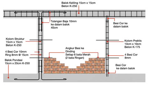 Tiang Dinding Penahan Baja Galvanis H - Tahan Lama & Serbaguna - balustradellc
