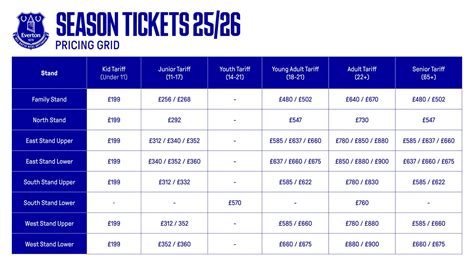 Ticket Prices - FC Halifax Town - coolestguyplanet.net