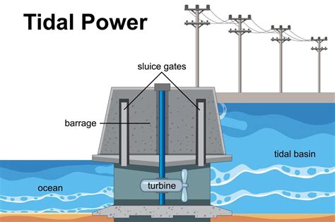 Tidal_Power_An_Effective_Method_of_Generating_Power - wintechmobiles.com