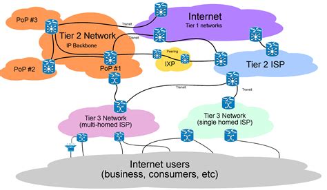Tier 1 network - wintechmobiles.com