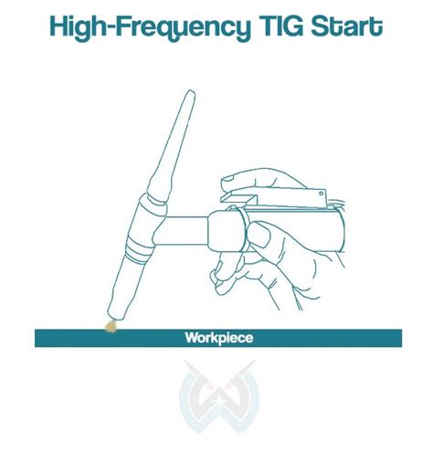 TIG High Frequency Start Dapatkan E-Book TIG Welding Lynk. id ... - muktibox.com