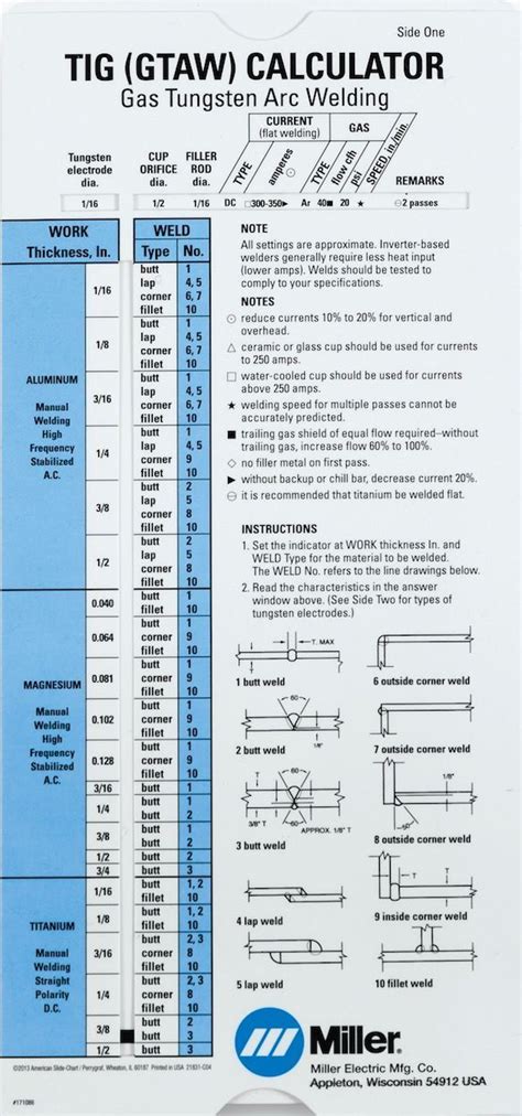 TIG welding rod classifications - Miller Welding Discussion Forums