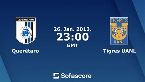 Tigres UANL vs Querétaro Lineups - Liga MX Clausura 2025/26 - balustradellc