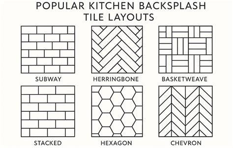 Tile Backsplash Layout - Fine Homebuilding - muktibox.com