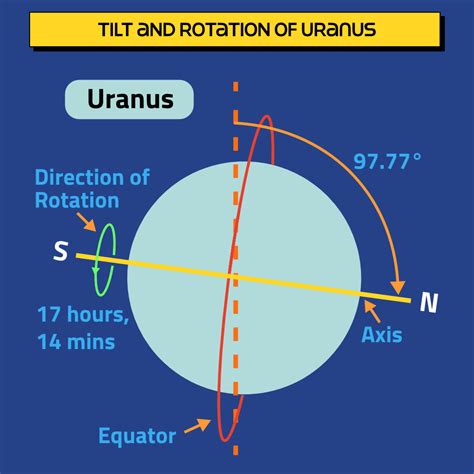 Tilt of Uranus - Universe Today - wintechmobiles.com