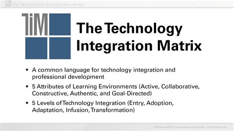 TIM Technology Integration Matrix (Part II) Curriculum