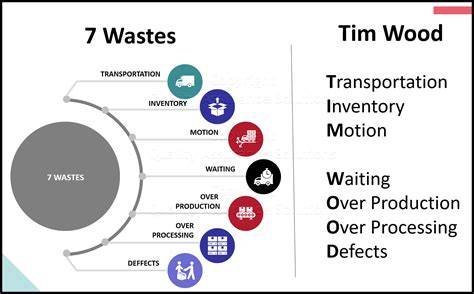 TIM WOOD and the 7 Wastes in Retail - Project … - raincitystudios.com