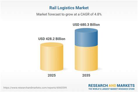 Timber Logistics Market, Opportunity, Growth Drivers, Industry Trend ... - raincitystudios.com