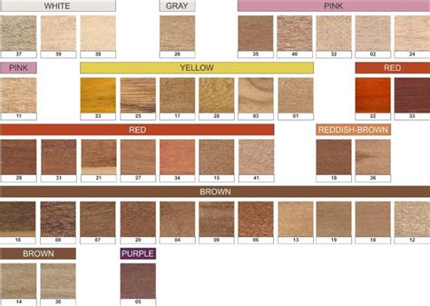 Timber Species - BBS Timbers - balustradellc