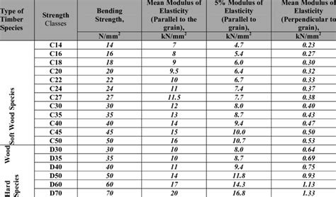 Timber Strength & Durability | Australian Architectural … - muktibox.com