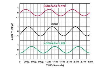 Time Alignment Part Three: Delays and Crossovers for … - balustradellc