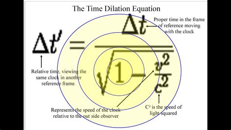 Time Dilation | Relativity, Speed & Space-Time Effects - wintechmobiles.com