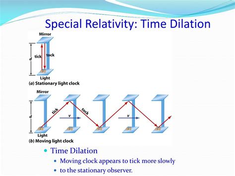 Time Dilation Explained (Special Relativity Theory) - wintechmobiles.com