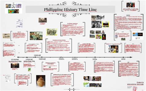 Time Line of Philippine History - wintechmobiles.com