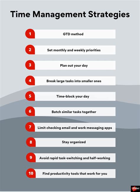 Time Management: 10 Strategies for Better Time … - balustradellc