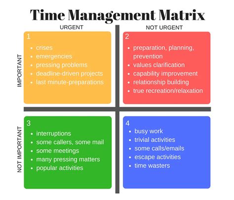 Time Management Matrix: How to Use It and Examples … - balustradellc