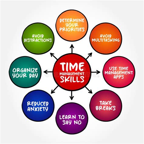 Time Management Skills: Definition and How To Improve - Indeed - balustradellc