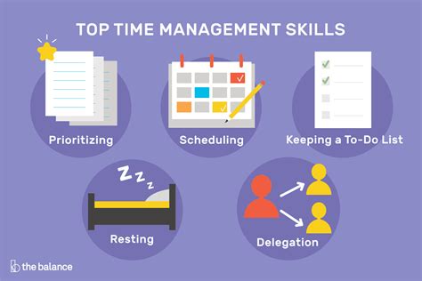 Time management skills: How to manage your time - balustradellc