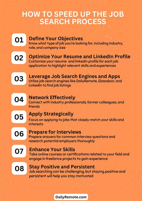 Time Saving Tips to Speed Up Your Job Search - balustradellc