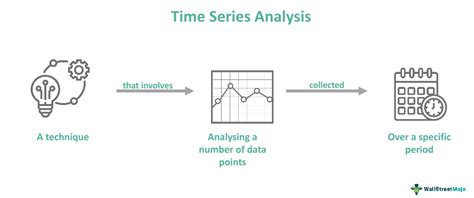 Time Series Analysis and Forecasting - GeeksforGeeks - wintechmobiles.com