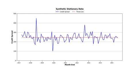Time Series Forecasting Made Simple (Part 1): Decomposition and ... - coolestguyplanet.net
