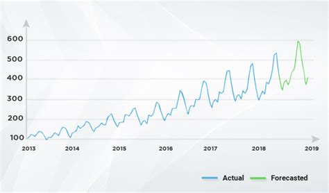 Time Series Revenue Forecasting AI Prompt - coolestguyplanet.net