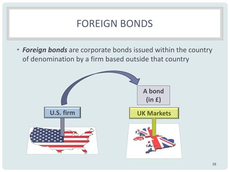 Time to Consider Foreign Bonds - Kiplinger - balustradellc