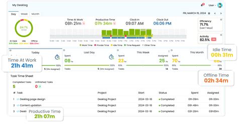 Time Tracking Software - Free Automated Time Tracker TimeCamp - balustradellc